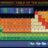 Puzzle The Periodic Table of the Elements 1000-Piece Puzzle