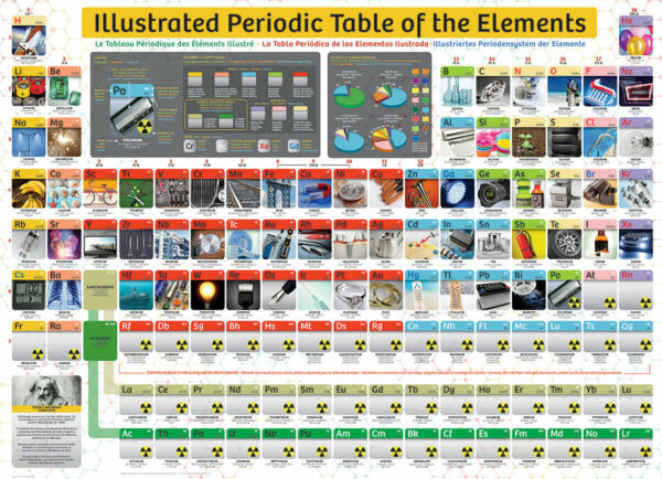 Puzzles. Illustrated Periodic Table of Elements 300-Piece Puzzle (Small box)