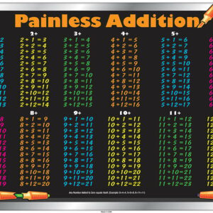 Addition Placemat (Painless Addition)