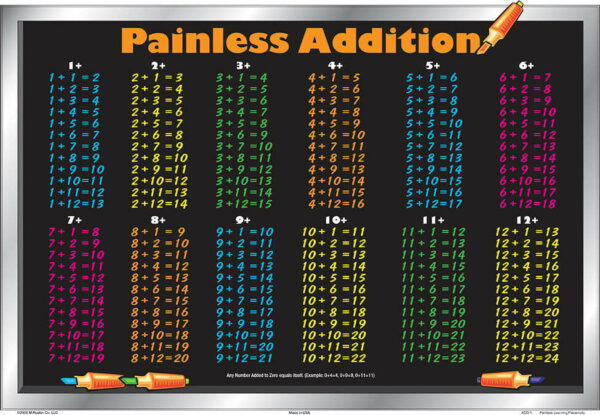 Addition Placemat (Painless Addition)