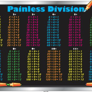 Division Placemat (Painless Division)