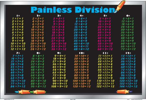 Division Placemat (Painless Division)