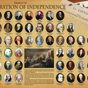 Signers of the Declaration of Independence Placemat