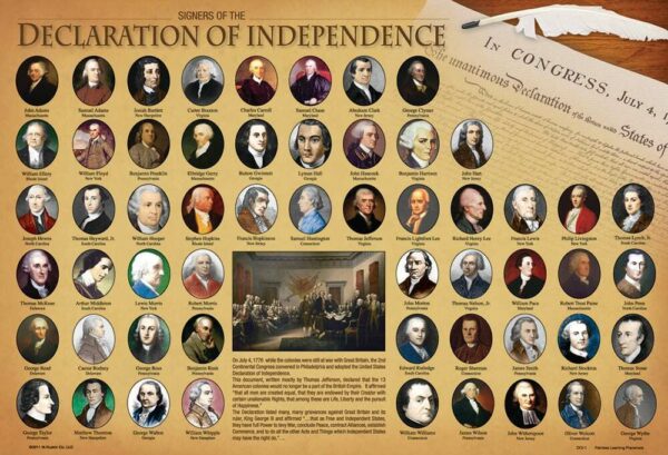 Signers of the Declaration of Independence Placemat