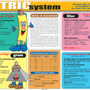 Metric System Placemat