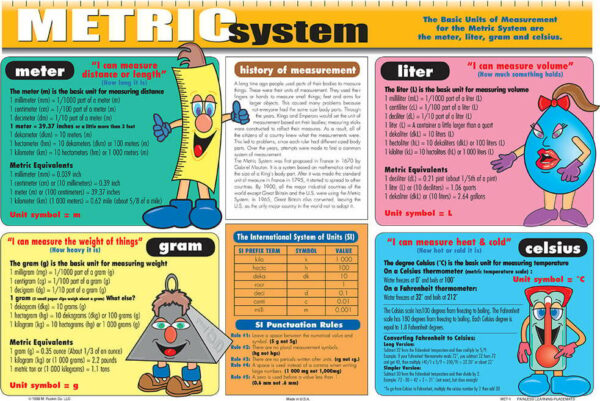 Metric System Placemat