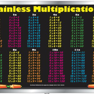 Multiplication Placemat (Painless Multiplication)