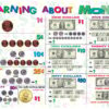 Learning About Money Placemat