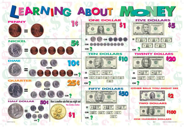 Learning About Money Placemat