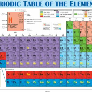 Periodic Table Placemat