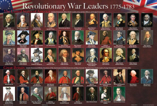 Revolutionary War Leaders Placemat