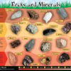 Rocks & Minerals Placemat