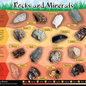 Rocks & Minerals Placemat