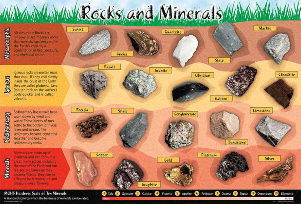 Rocks & Minerals Placemat