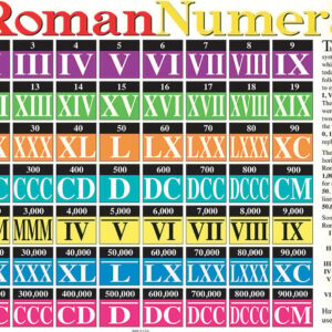 Roman Numerals Placemat