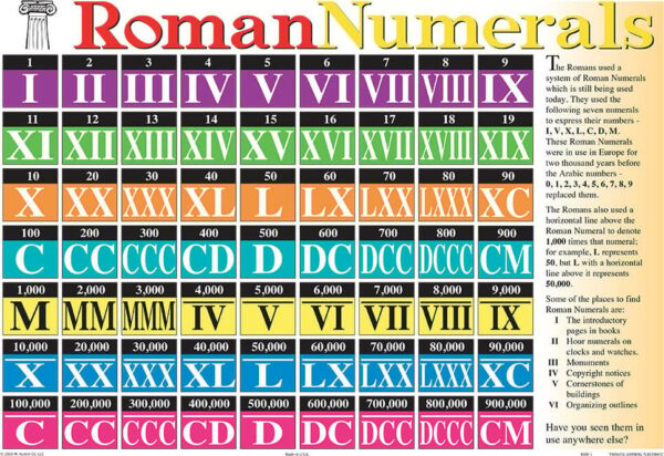 Roman Numerals Placemat