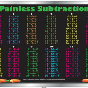 Subtraction Placemat (Painless Subtraction)