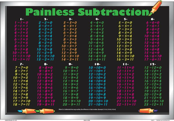 Subtraction Placemat (Painless Subtraction)