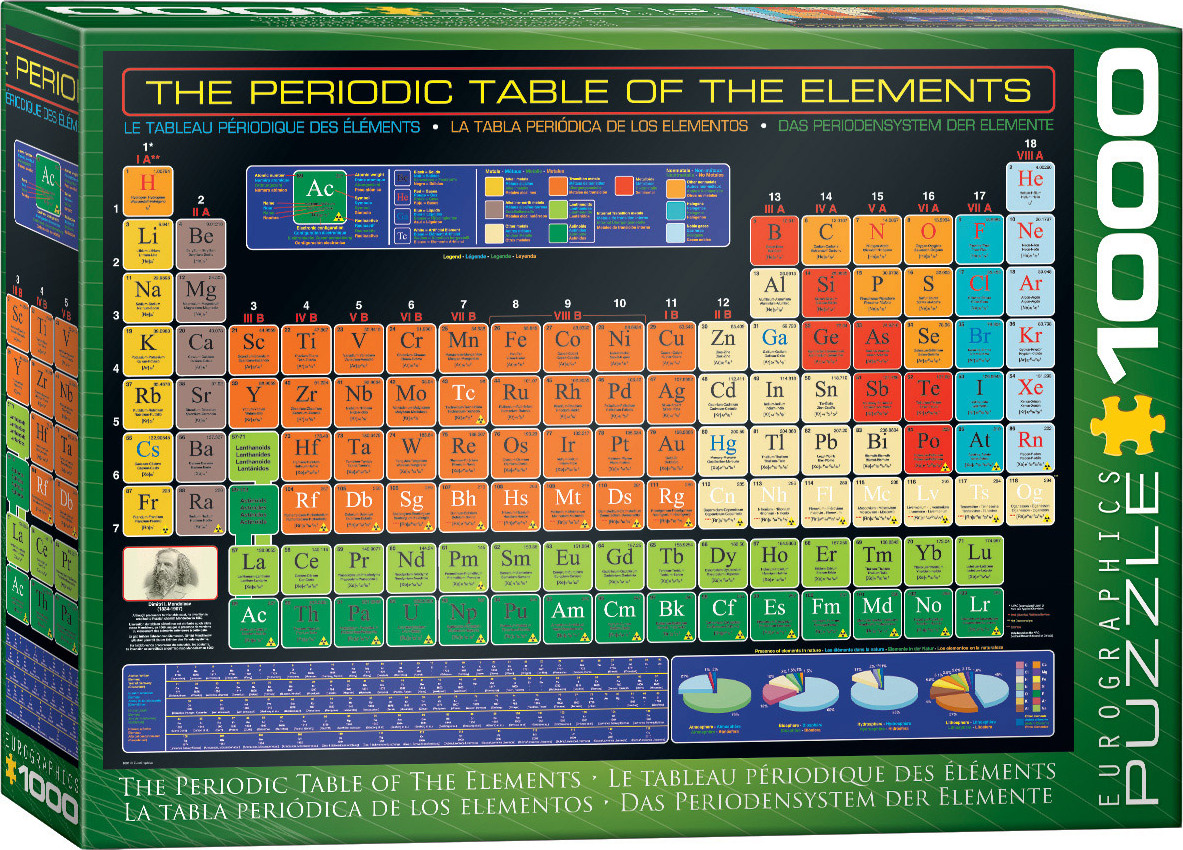 The Periodic Table of the Elements 1000-Piece Puzzle