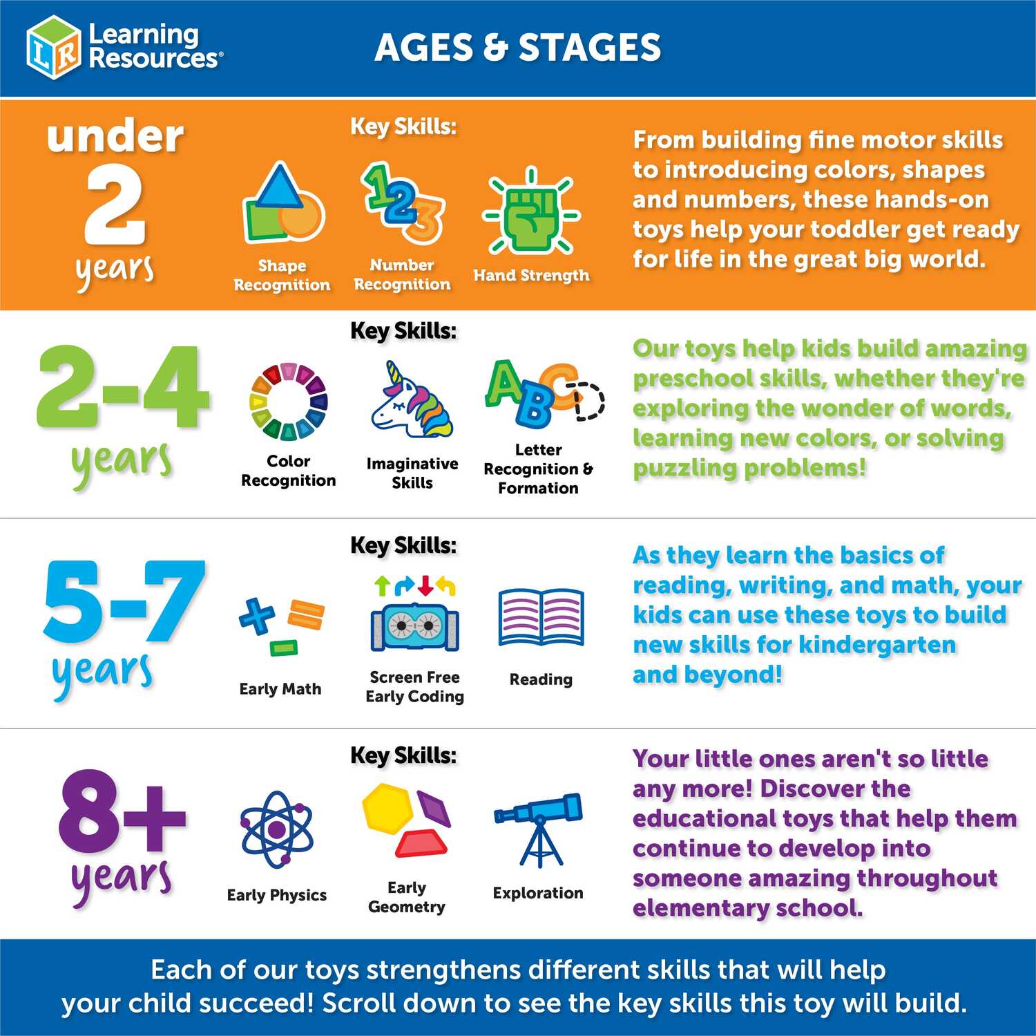 Spike the Fine Motor Hedgehog® Sensory Tree House
